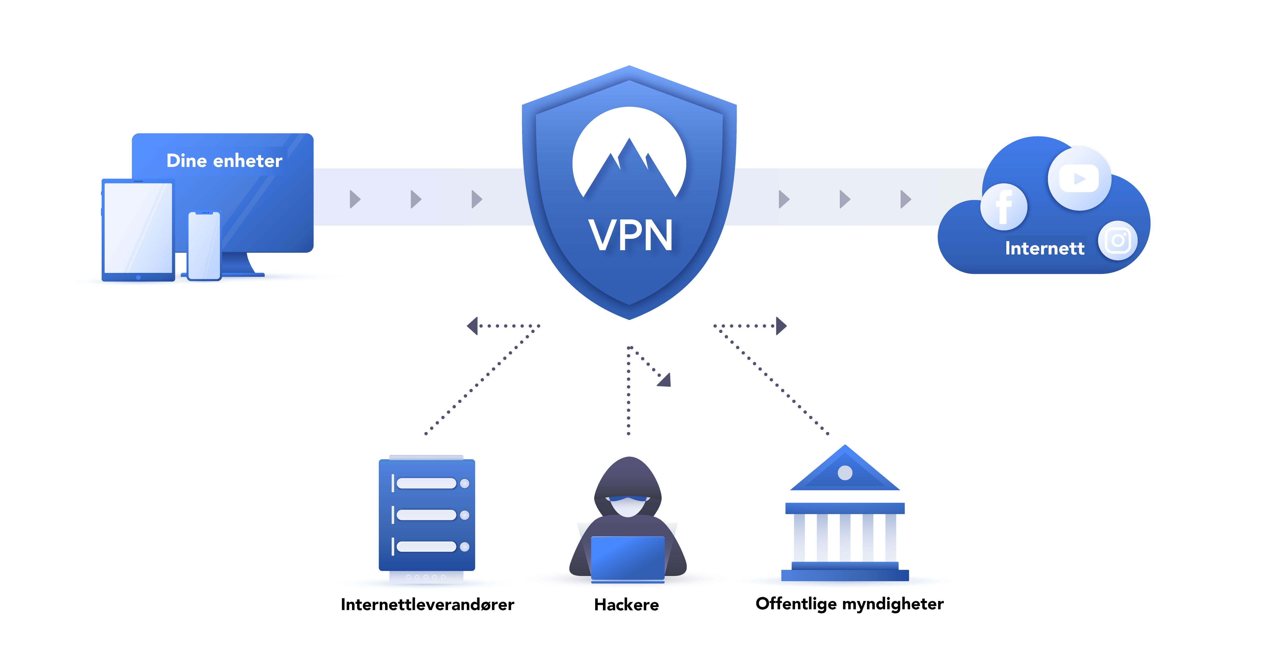 Illustrasjon av VPN